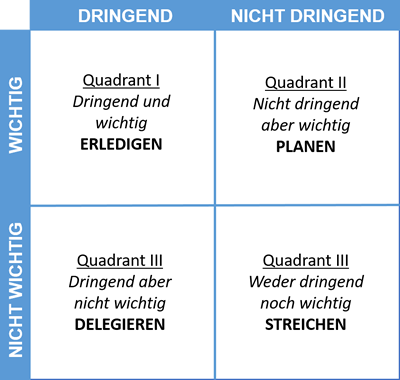 Das richtige Maß Das richtige Maß