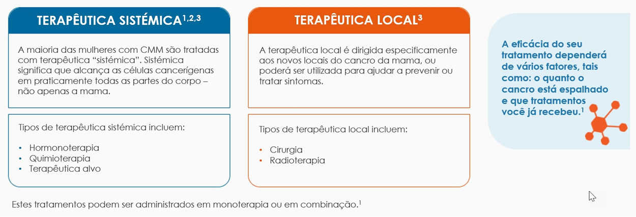 Tratamentos para o CMM