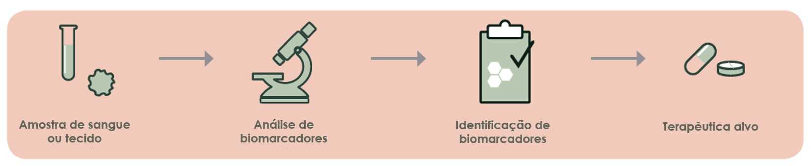 Biomarcatore