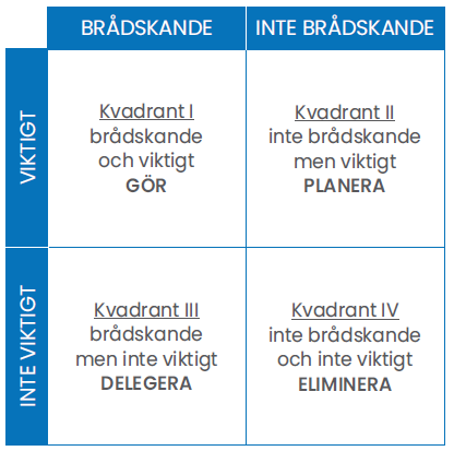 Hitta ett bra tempo